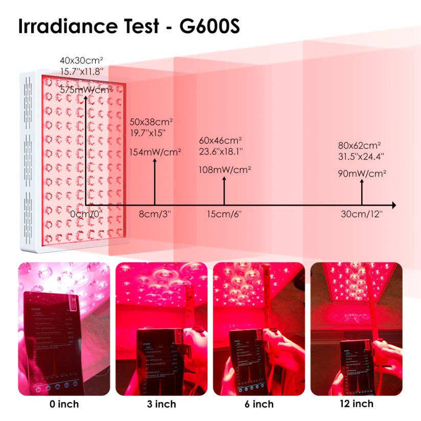 BM light panel 400x290cm (120x5W total 3535W LED 630/850nm)
